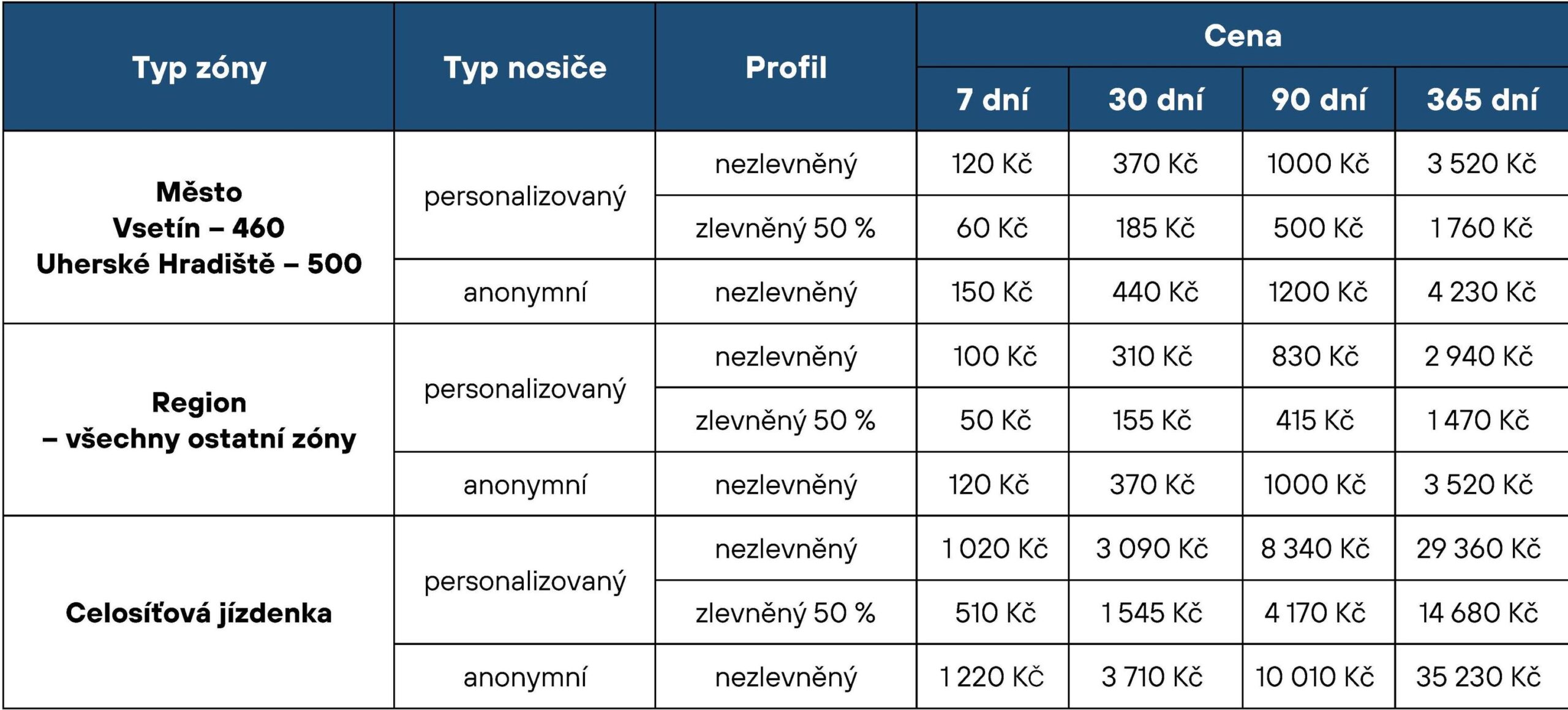 Ceník předplatného jízdného.
